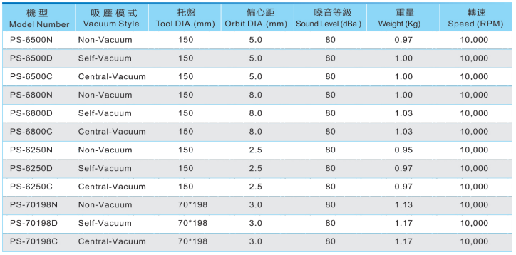 氣動砂紙機(jī)